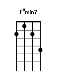 draw 2 - F# minor7 Chord